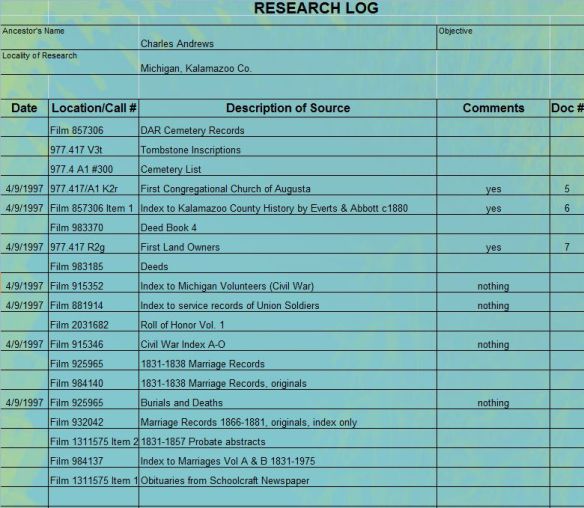 research log example